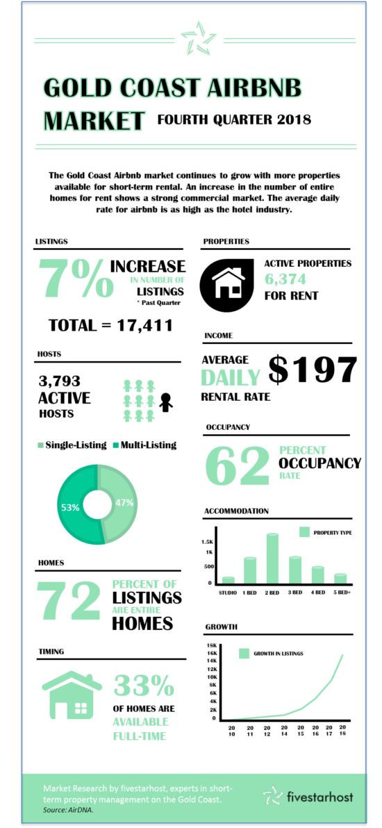 Q4 2018