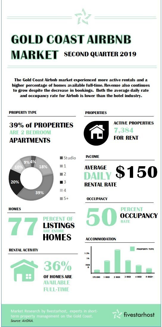 gc airbnb market update q2 2019